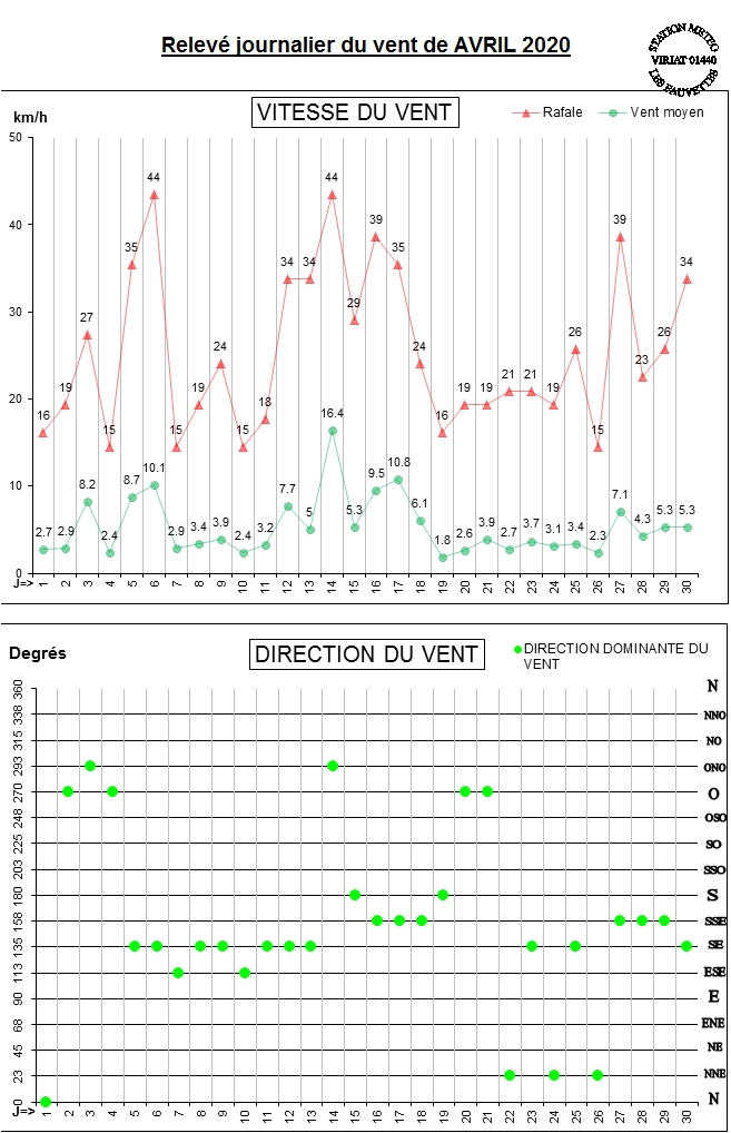 GRAPH VENT 04-20.jpg